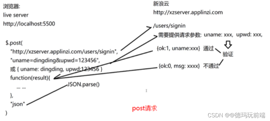 [外链图片转存失败,源站可能有防盗链机制,建议将图片保存下来直接上传(img-wZbqokWe-1687787548013)(https://note.youdao.com/yws/res/4/WEBRESOURCEd21b4c5f9ab88b53e41c9e2a5170e094)]