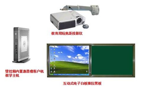 　惠普瘦客户机助力"班班通"进校园