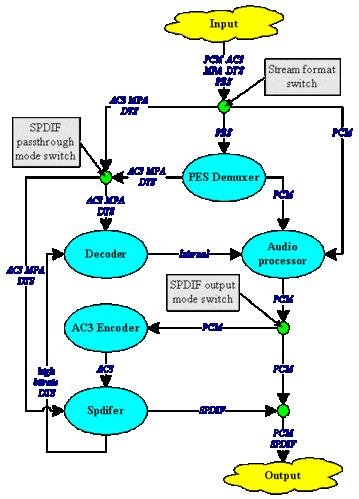 directshow