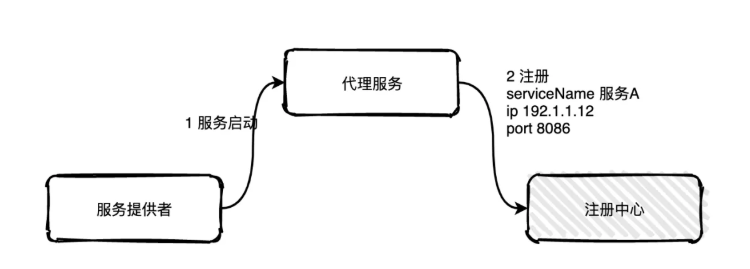 image-20210309153233827