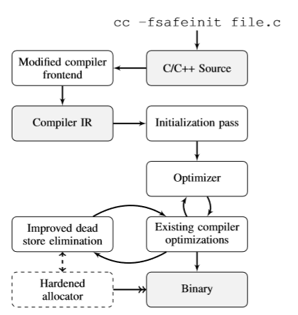1505758-20190616183844243-766378251.png