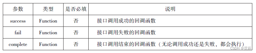 微信小程序开发与运营总结