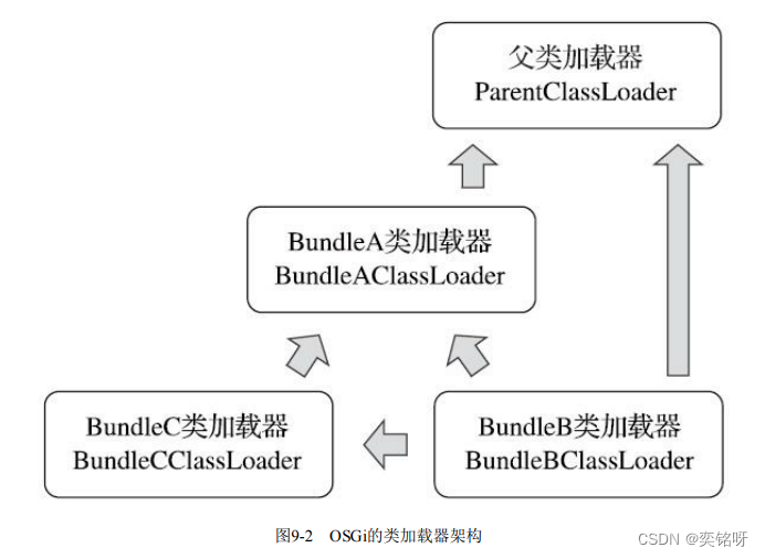 [外链图片转存失败,源站可能有防盗链机制,建议将图片保存下来直接上传(img-UgLmYdOc-1658908360404)(D:\note\笔记仓库\图片\image-20220727095054770.png)]