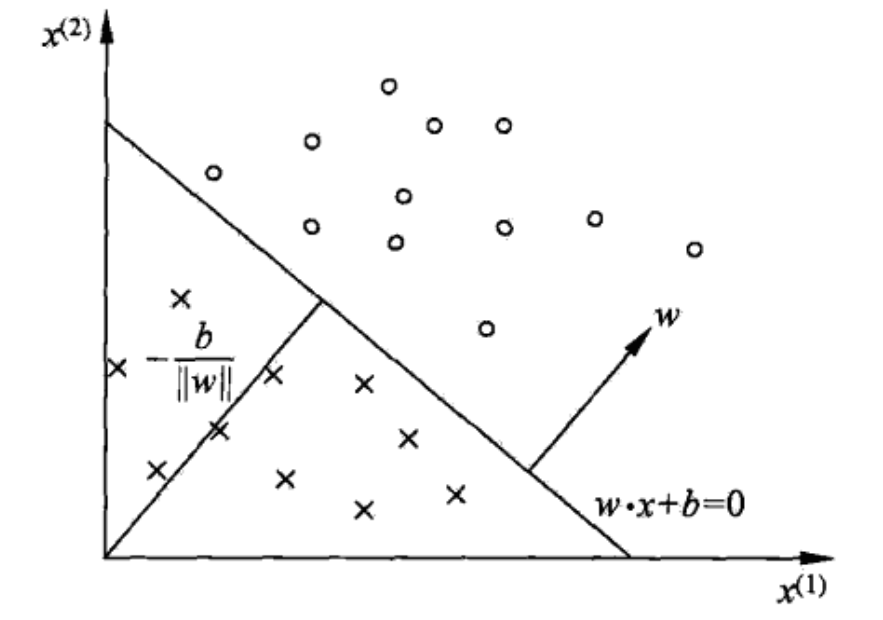 【AI】机器学习——感知器插图7 在这里插入图片描述