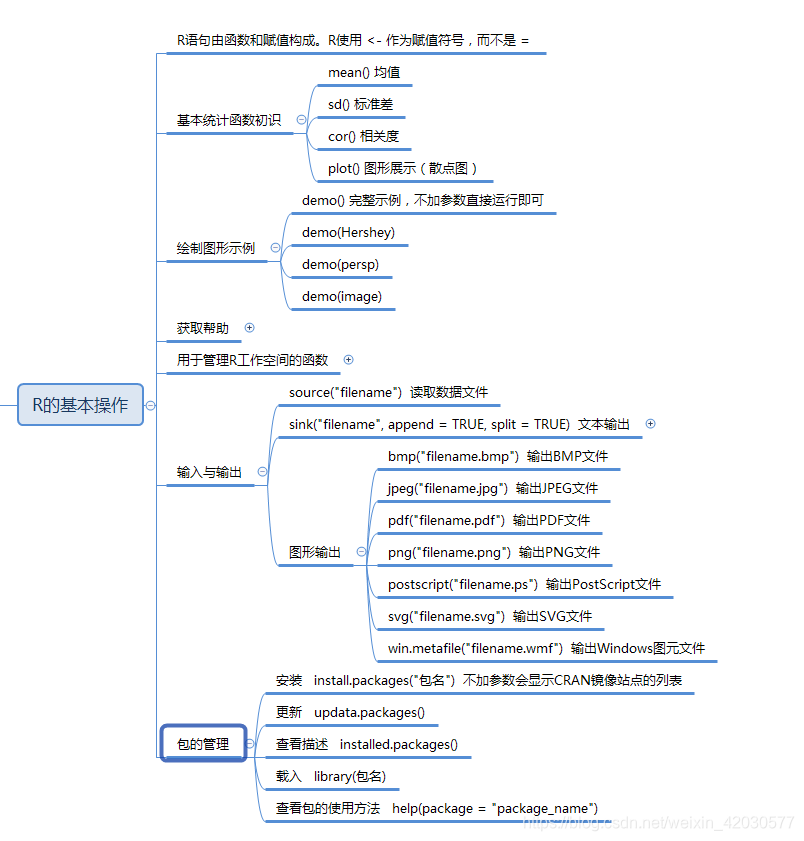 R语言基本操作