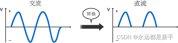 电子元器件基础5---二极管