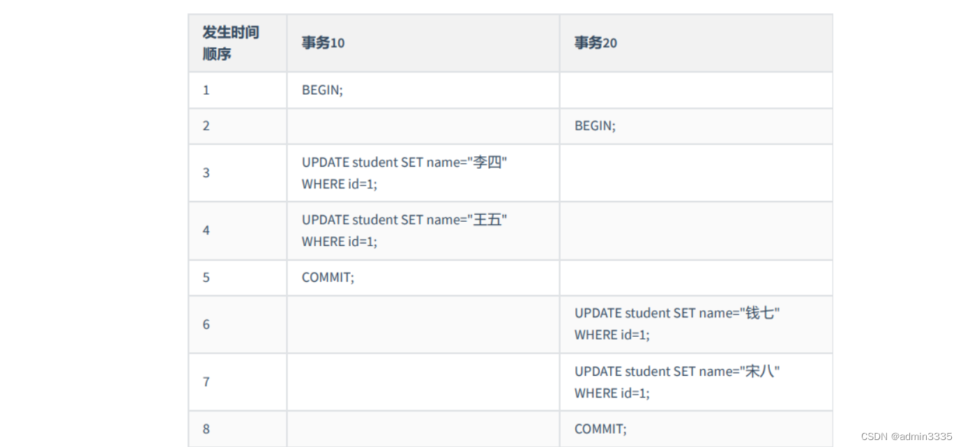 [外链图片转存失败,源站可能有防盗链机制,建议将图片保存下来直接上传(img-yfxgMWqe-1665711833546)(C:\Users\wu\AppData\Roaming\Typora\typora-user-images\image-20221012155749665.png)]