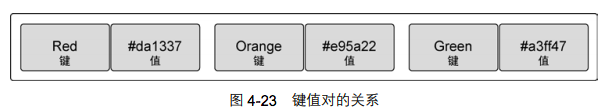 键值对的关系