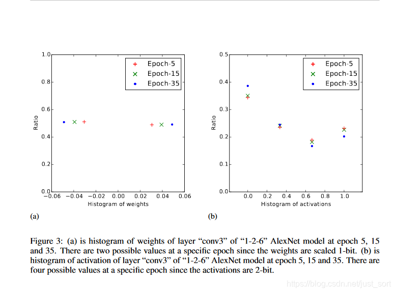 证实了本文训练算法的有效性