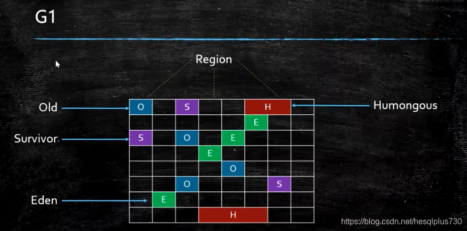 region