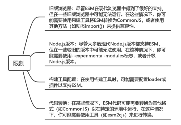 深入理解 ECMAScript modules:提升你的 JavaScript 技能(五)-CSDN博客