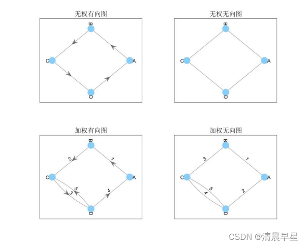 图论（一）之概念介绍与图形#matlab_matlab图论-CSDN博客