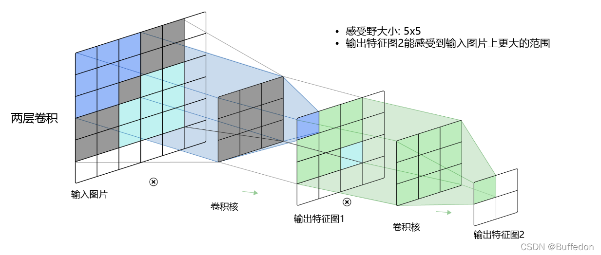 [外链图片转存失败,源站可能有防盗链机制,建议将图片保存下来直接上传(img-gJ4PA4KA-1650292502191)(image/ac14916db81e40a48a25ab894d7a95e33fa0eece71d44a55af7bffab462fb7a7.png)]
