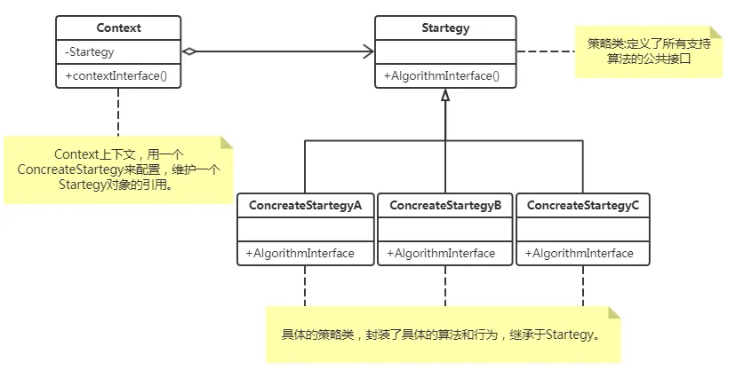 策略模式(Strategy)类图.png