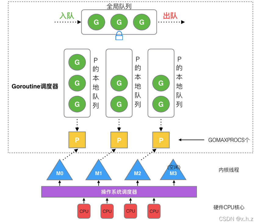 [外链图片转存失败,源站可能有防盗链机制,建议将图片保存下来直接上传(img-WQMrtTqi-1650185370755)(https://www.notion.so/67e3e523c06f43fea1f4633a87c8862c#ea1fd0a2903c4ace81f943201895cea3)]
