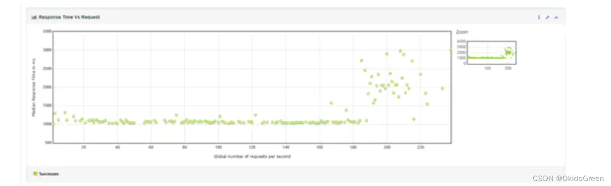 Tomcat调优及acceptCount、maxConnections与maxThreads参数的含义和关系-CSDN博客