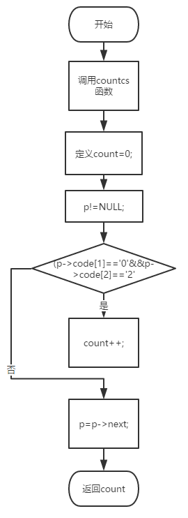 1581814-20190517183629255-1028004873.png