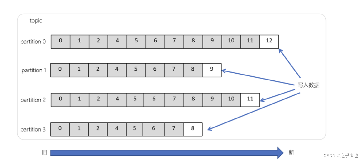 Kafka内容分享(四)：Kafka 架构和幂等性与事务_kafka inittransactions 与 begintransaction ...