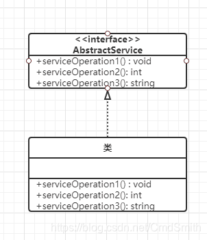 缺省适配器模式UML类图