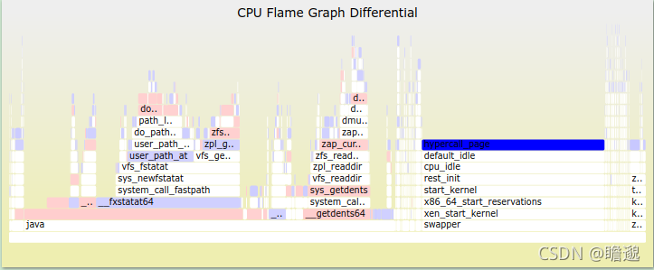 Linux下用火焰图进行性能分析_火焰图分析-CSDN博客