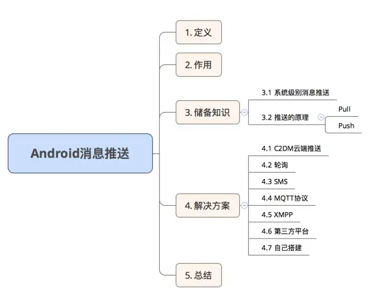 目录
