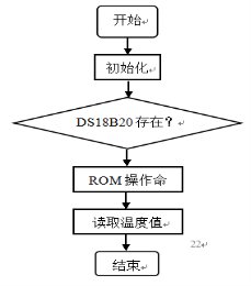 基于PID的单片机温度控制系统设计