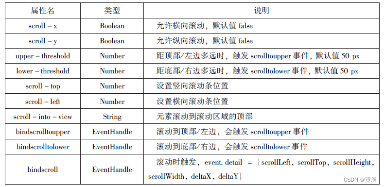 微信小程序开发与运营总结