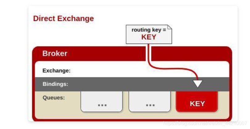 Direct exchange