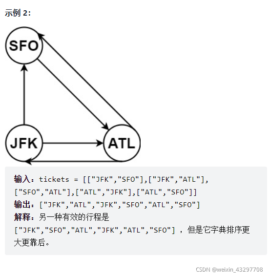 重新安排行程Java_java 航线规划-CSDN博客