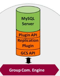 技术分享——MySQL数据库高可用方案