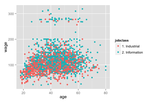 plot of chunk unnamed-chunk-3