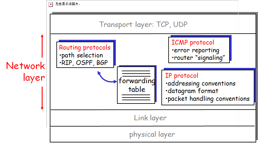 image-20220413112736911