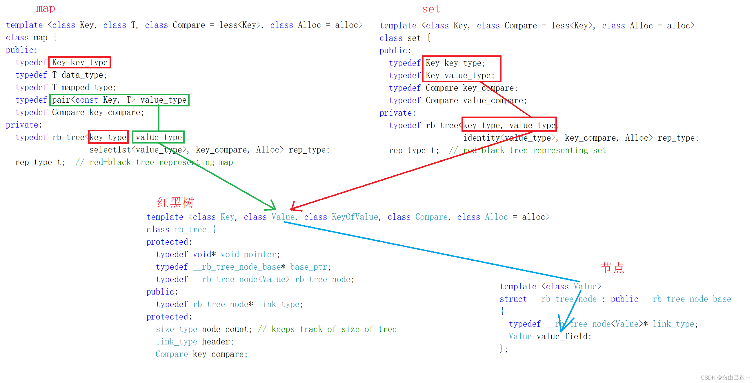 【C++】map和set的封装（红黑树）_c++ map是红黑树吗-CSDN博客