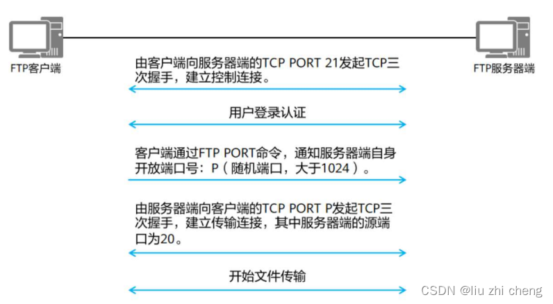 防御保护 ASPF，NAT策略配置，防火墙的智能选路详细介绍