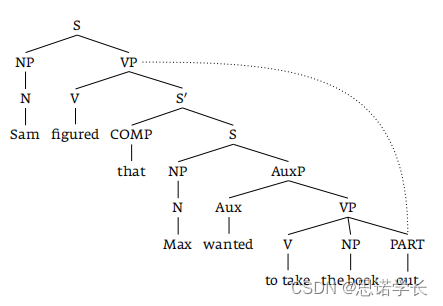 自然语言处理（NLP） —— 心理语言学
