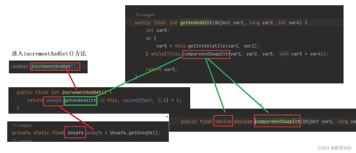 java - 什么是CAS机制？_java cas机制-CSDN博客