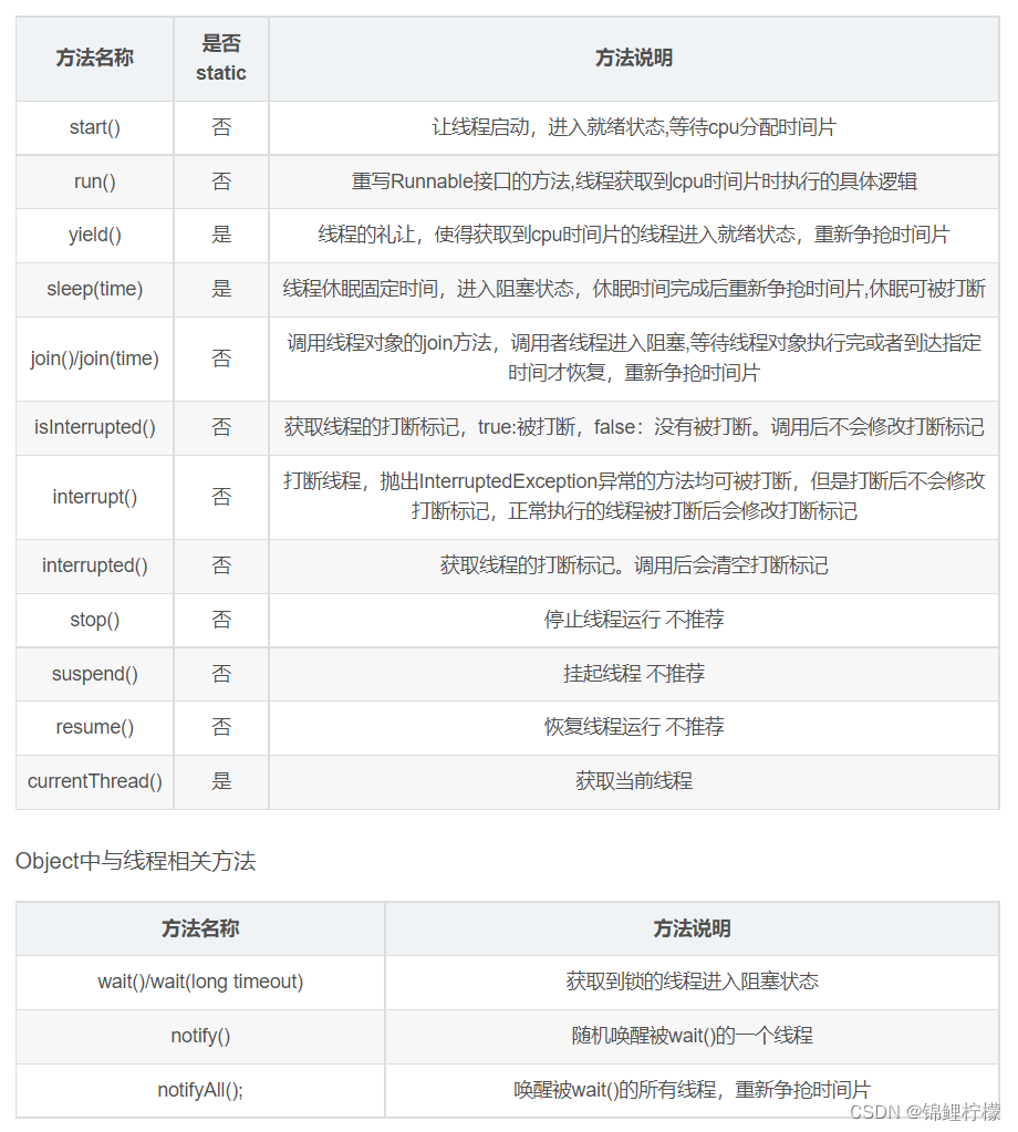 加粗样式
