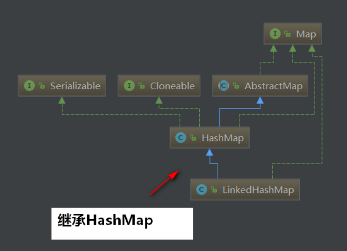 [外链图片转存失败,源站可能有防盗链机制,建议将图片保存下来直接上传(img-xpzMz4Xr-1645777192932)(https://gitee.com/coder-kaho/myNotes/raw/master/Java_Container/images/1636793121789.png)]
