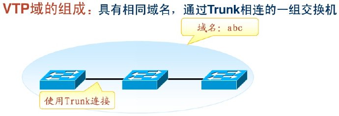 VTP基本配置