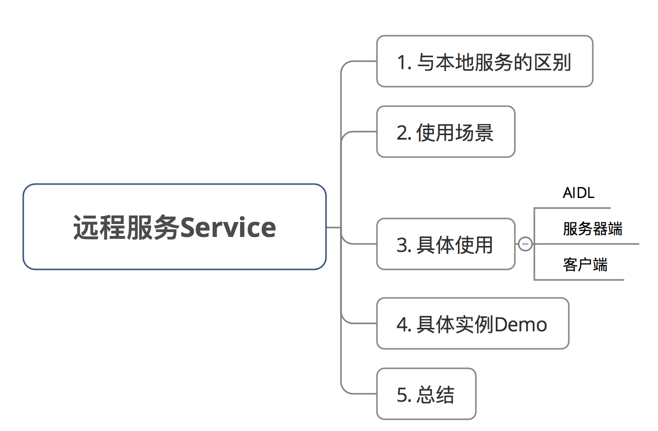 目录