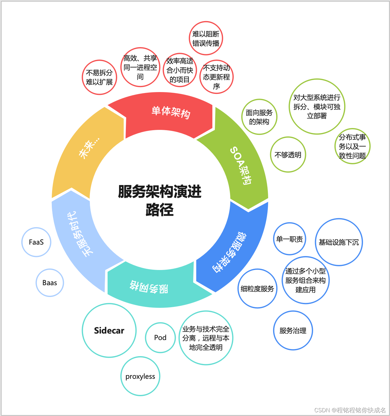 ![在这里插入图片描述](https://img-blog.csdnimg.cn/2e685aa1679c43eba681f4ce57b53429.pn