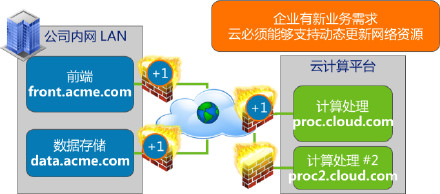 企业云计算服务之“Amazon <wbr>VPC”私有云详解