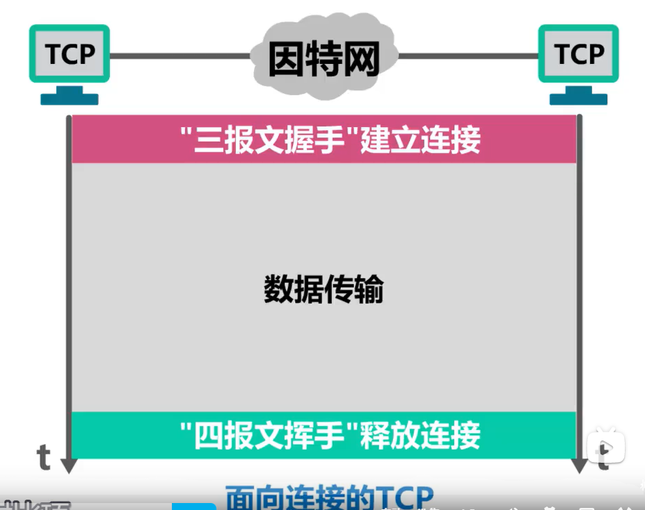 image-20220305094558172