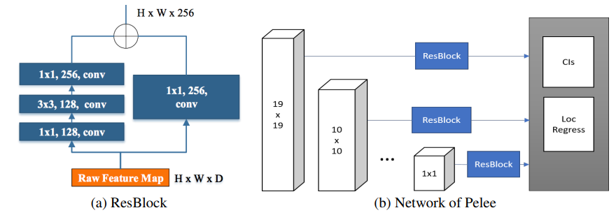  Residual prediction block