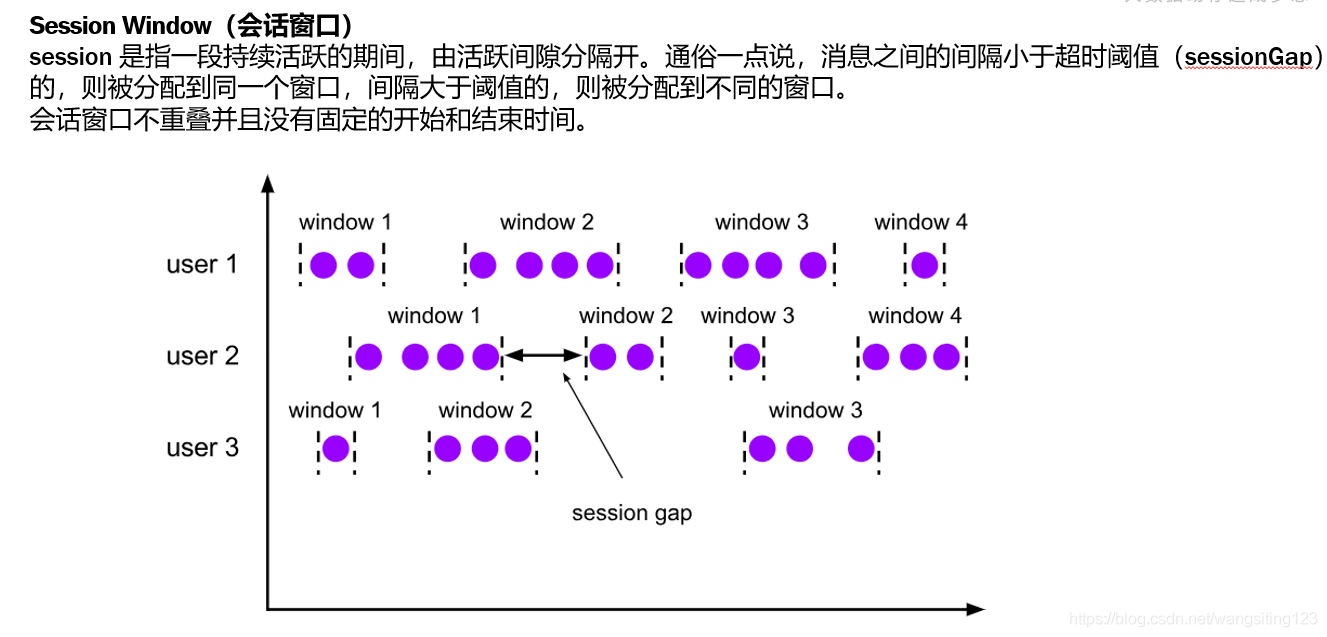 会话窗口