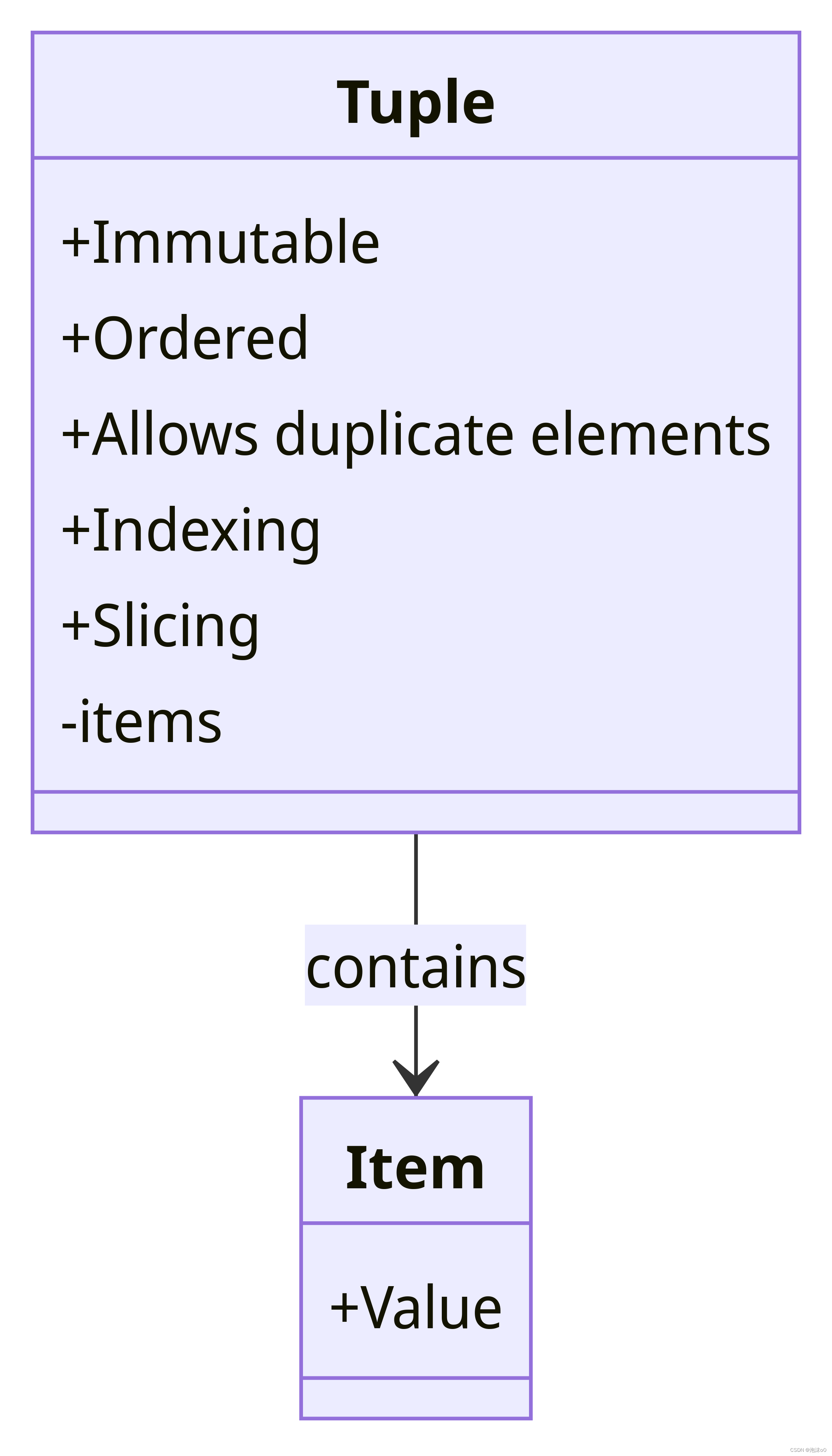 【Python 基础教程 10】全面入门Python3元组:一篇实用的教程和指南_python3 tuple-CSDN博客