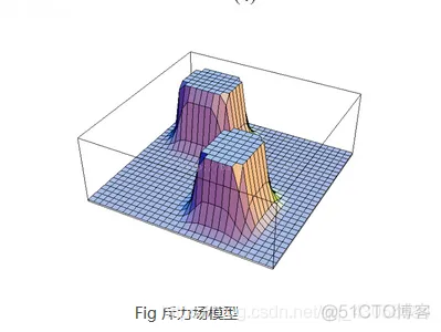 【路径规划】人工势场求解机器人路径动态规划matlab源码_源码_08