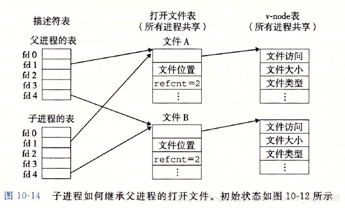 这里写图片描述
