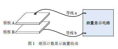 理想实物图