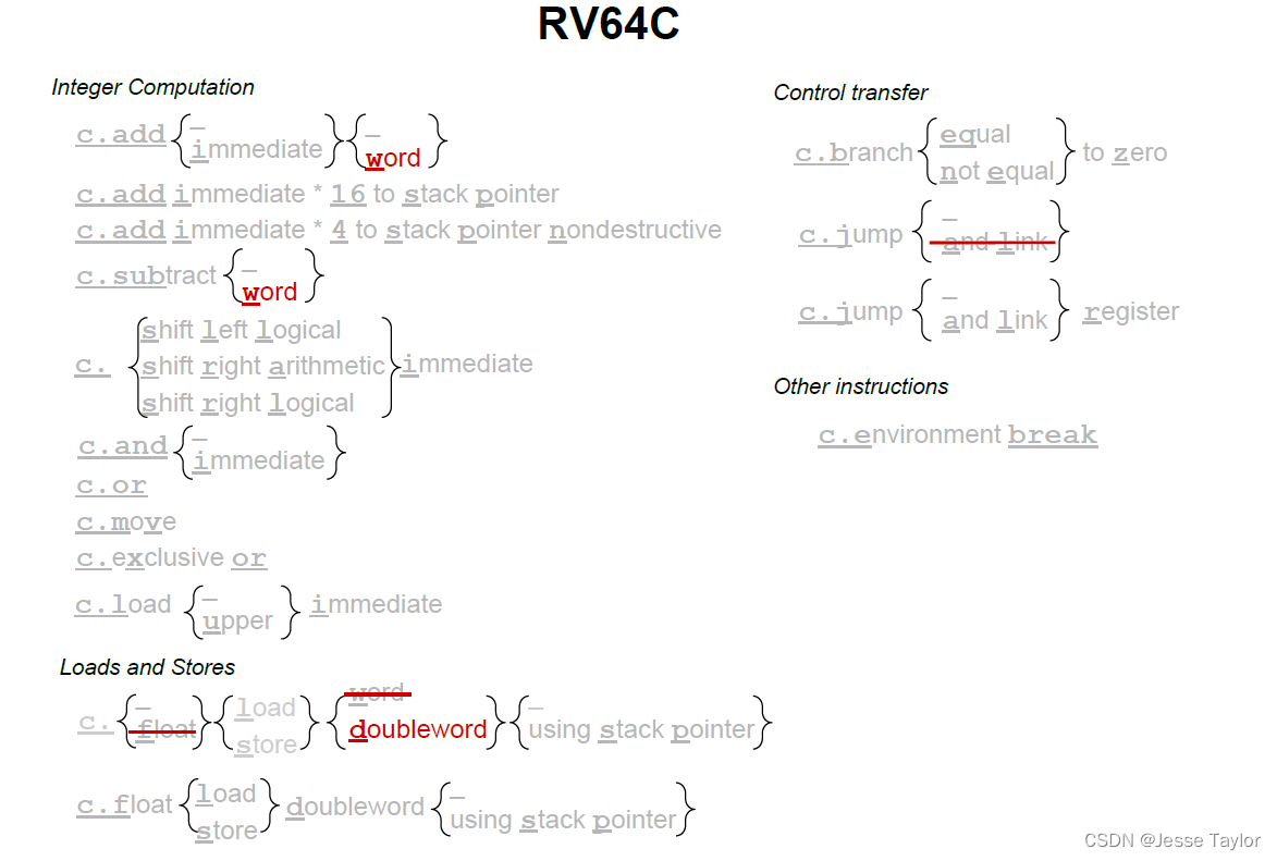 RISC-V指令集详解-CSDN博客